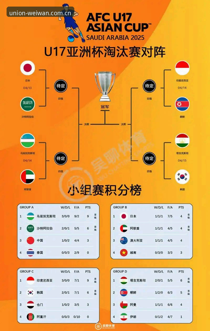微玩体育合作揭秘 U17世界杯抽签结果解读教程:微玩体育平台带你看懂国足小将的挑战