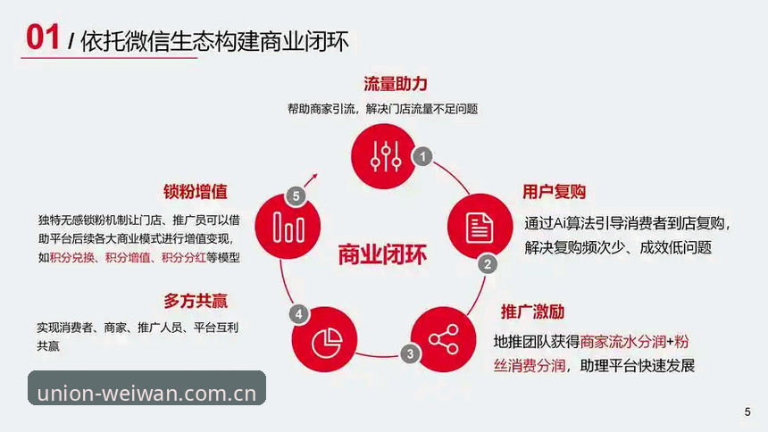 深度揭秘：微玩体育联盟资源背后的生态网络与合作伙伴真相